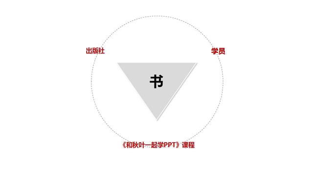 ѧ181ҳ 桶ȺӪPPT ڲѵμ