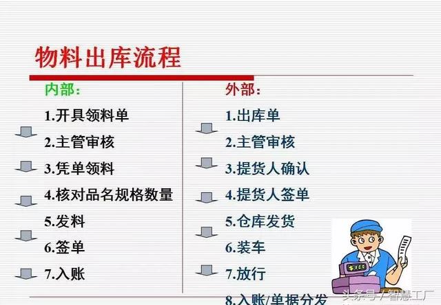 如何做一名优秀的仓管员？(附PPT教材)