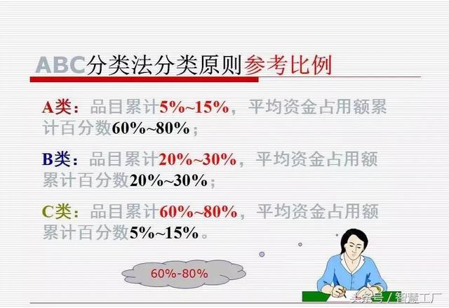 如何做一名优秀的仓管员？(附PPT教材)