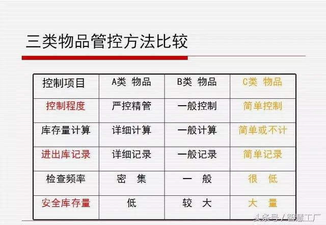 如何做一名优秀的仓管员？(附PPT教材)