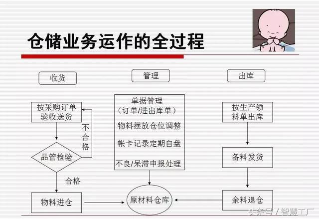 如何做一名优秀的仓管员？(附PPT教材)