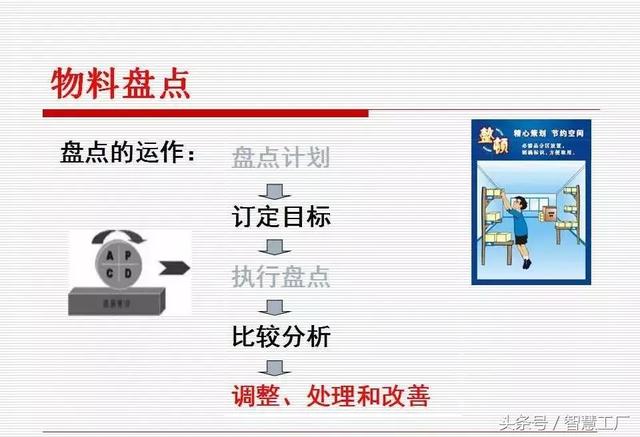如何做一名优秀的仓管员？(附PPT教材)