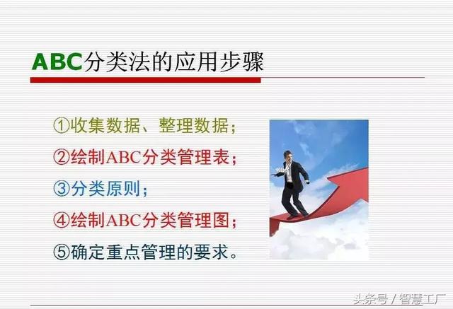如何做一名优秀的仓管员？(附PPT教材)