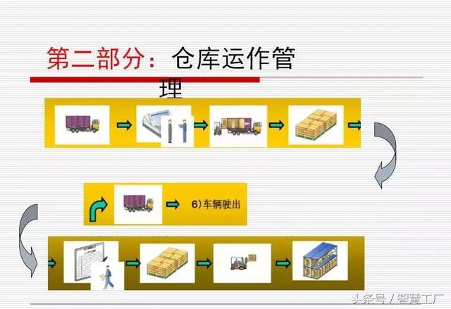 如何做一名优秀的仓管员？(附PPT教材)