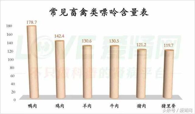 痛风怎么吃?最全食物嘌呤含量表请拿走!