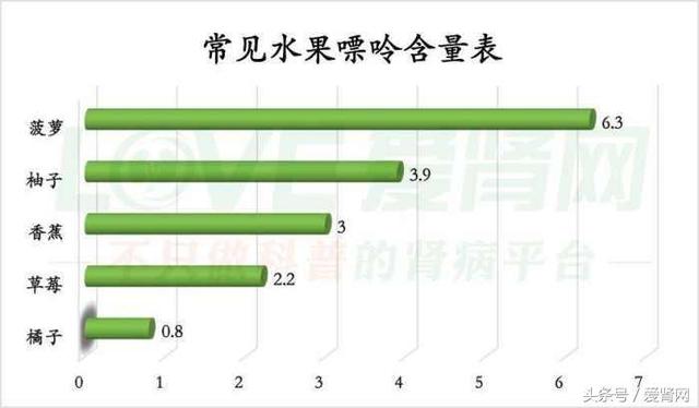 痛风怎么吃?最全食物嘌呤含量表请拿走!