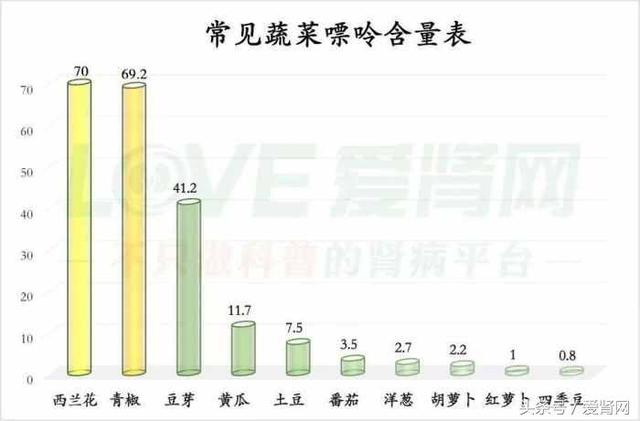 痛风怎么吃?最全食物嘌呤含量表请拿走!