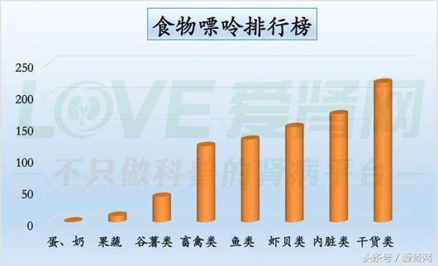 痛风怎么吃?最全食物嘌呤含量表请拿走!