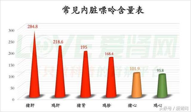 痛风怎么吃?最全食物嘌呤含量表请拿走!