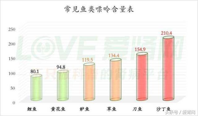 痛风怎么吃?最全食物嘌呤含量表请拿走!