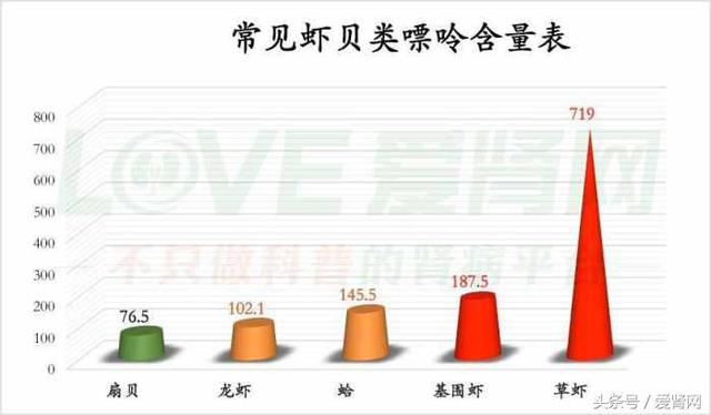 痛风怎么吃?最全食物嘌呤含量表请拿走!