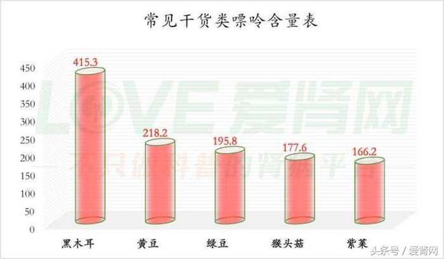 痛风怎么吃?最全食物嘌呤含量表请拿走!