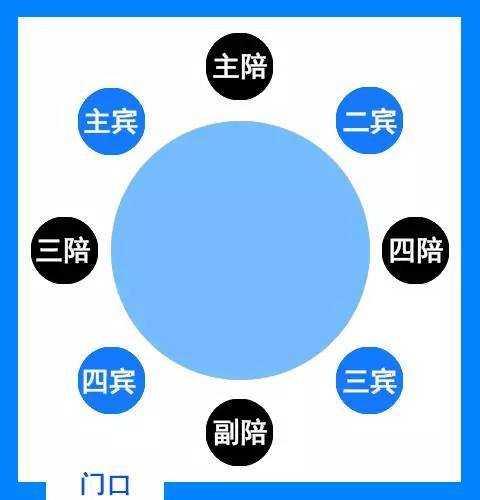 生意场必读的酒桌文化与规则大全,收藏以备江湖救急手册,好文!