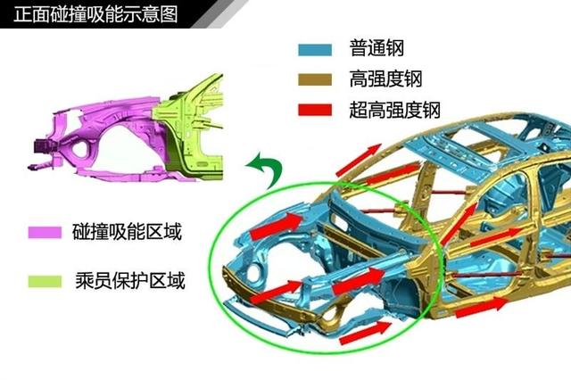史上最全汽车入门知识图解,看车不迷糊