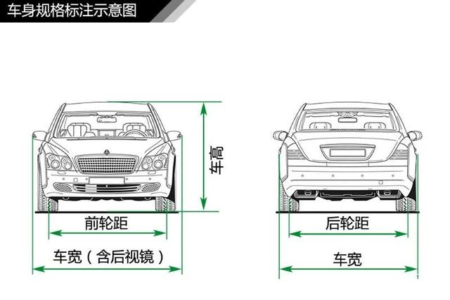 史上最全汽车入门知识图解,看车不迷糊