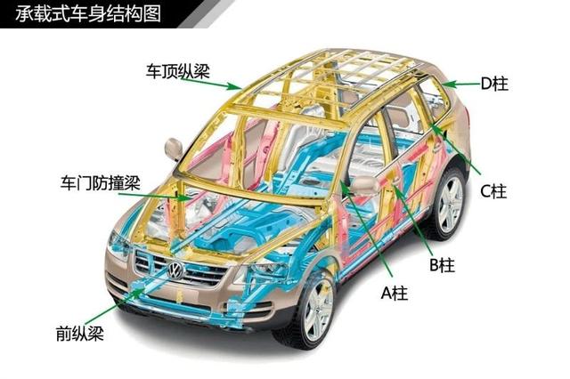 史上最全汽车入门知识图解,看车不迷糊