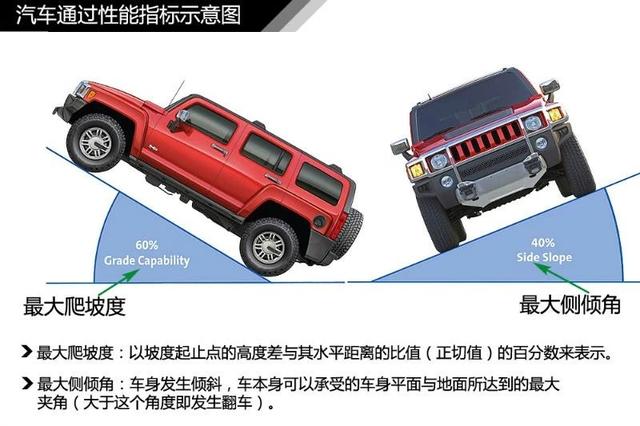 史上最全汽车入门知识图解,看车不迷糊