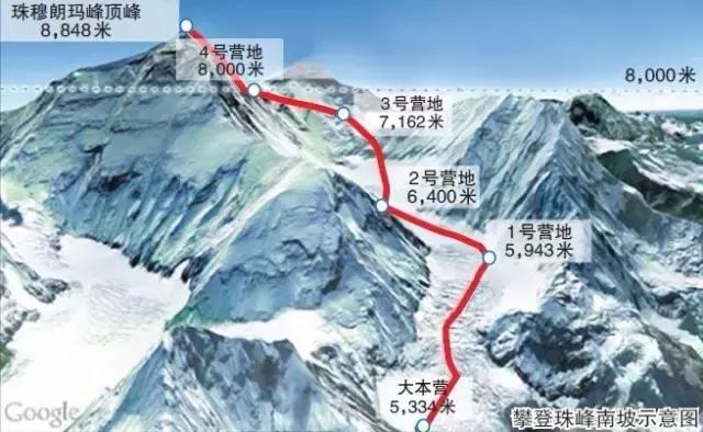 登上世界最高峰珠穆朗玛峰,究竟会看到什么?
