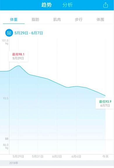 ��Ч����10ԭ��