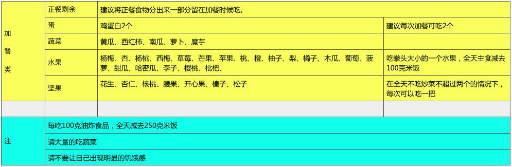 ��Ч����10ԭ��