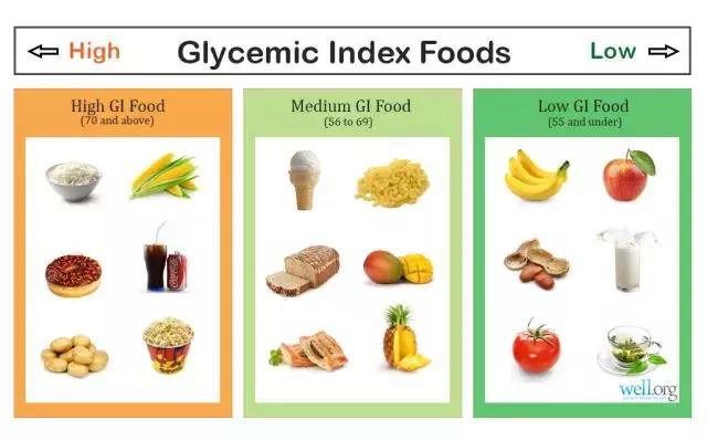 当米饭面条这类主食渐渐沦为不那么健康的食物,那怎么办?