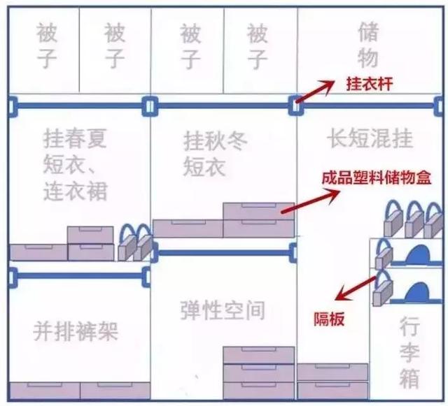 房子再小也要把这7个地方装满柜子!过来人的经验!