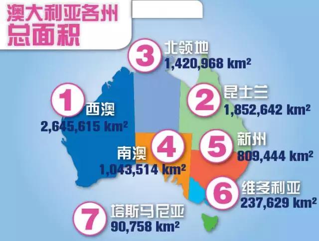 能让你清晰了解澳大利亚的25张图