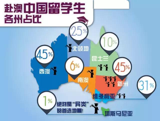 能让你清晰了解澳大利亚的25张图
