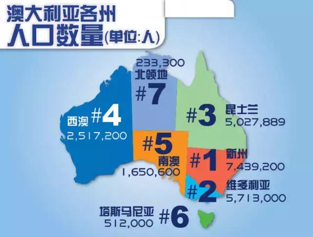 能让你清晰了解澳大利亚的25张图
