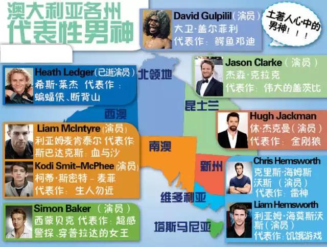 能让你清晰了解澳大利亚的25张图
