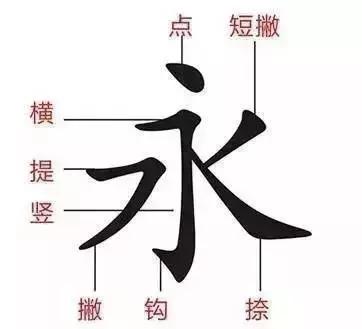 ʽ̨˳ȷдȫ棡ʦͼҳղ