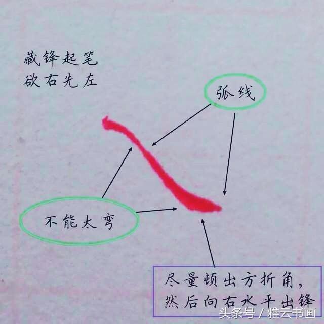 Ӳ鷨ʻĻƽɣһд续