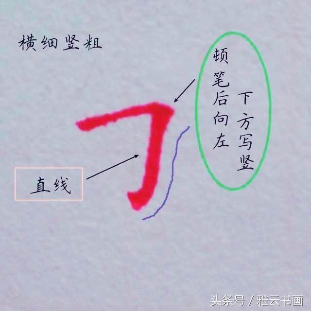 Ӳ鷨ʻĻƽɣһд续