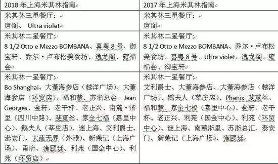 史上最强上海旅游攻略，你在网上找不到！（2018最新版）