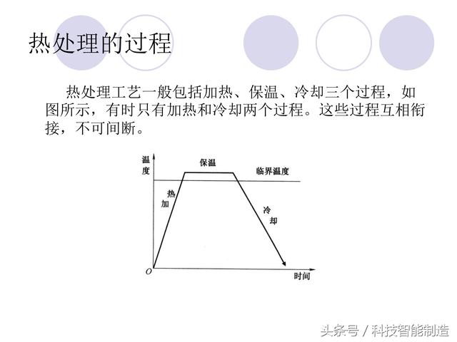 80页金属材料干货知识，金属材料基础知识培训，机械人都要了解