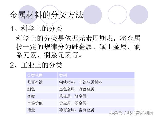 80页金属材料干货知识，金属材料基础知识培训，机械人都要了解