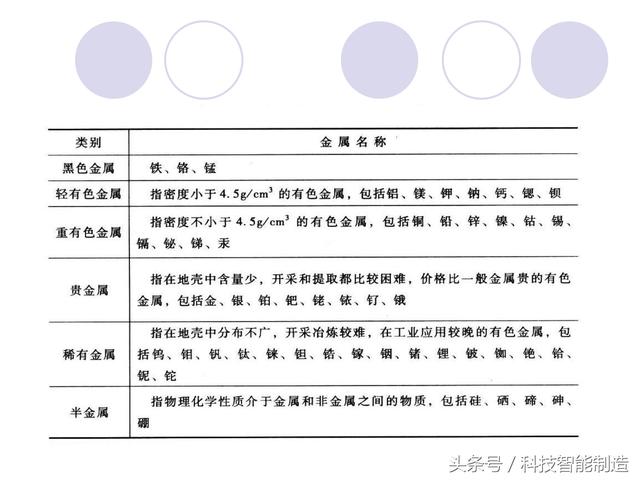 80页金属材料干货知识，金属材料基础知识培训，机械人都要了解