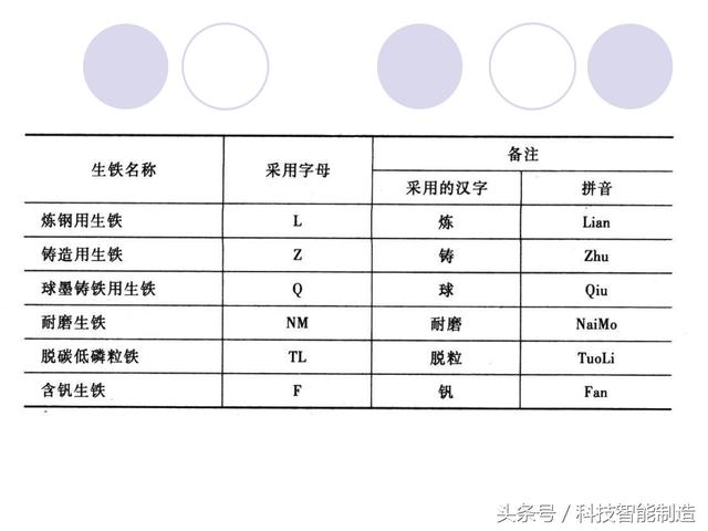 80页金属材料干货知识，金属材料基础知识培训，机械人都要了解