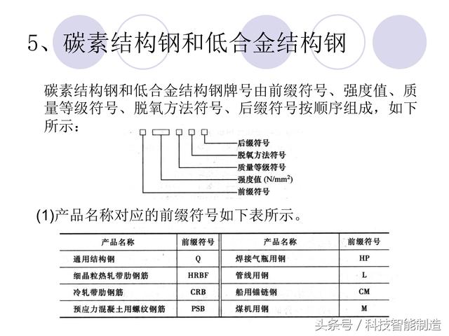 80页金属材料干货知识，金属材料基础知识培训，机械人都要了解