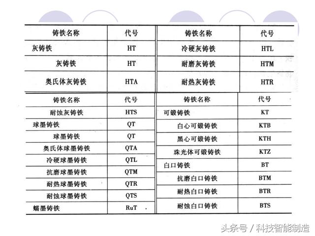 80页金属材料干货知识，金属材料基础知识培训，机械人都要了解