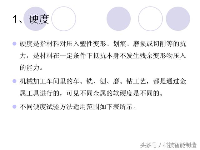 80页金属材料干货知识，金属材料基础知识培训，机械人都要了解
