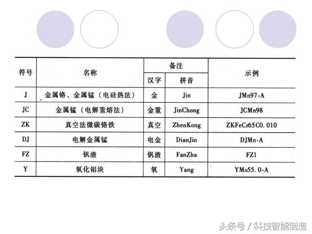 80页金属材料干货知识，金属材料基础知识培训，机械人都要了解