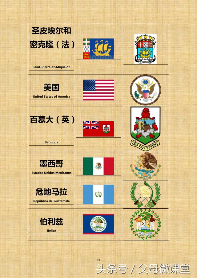 世界各国国旗国徽大全