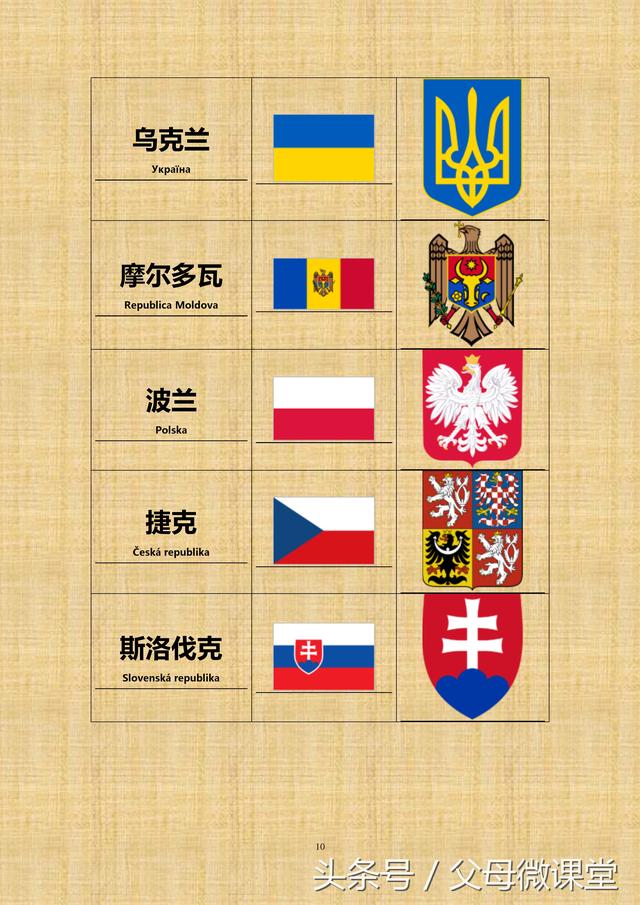 世界各国国旗国徽大全