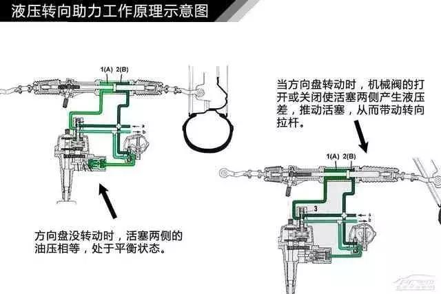 120页高清汽车构造图解,赤裸裸的干货!