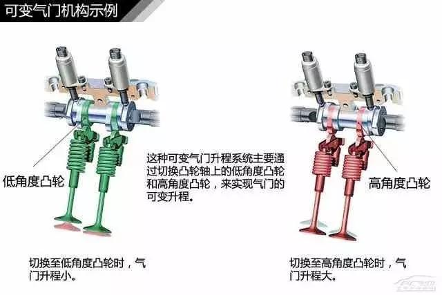 120页高清汽车构造图解,赤裸裸的干货!