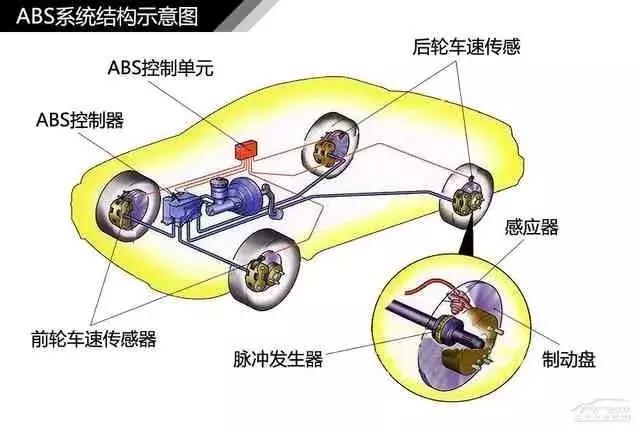 120页高清汽车构造图解,赤裸裸的干货!