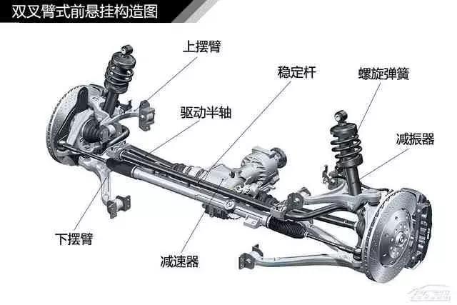 120页高清汽车构造图解,赤裸裸的干货!