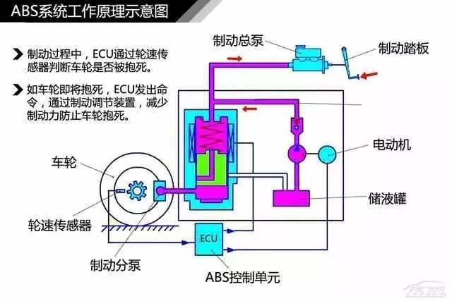 120页高清汽车构造图解,赤裸裸的干货!