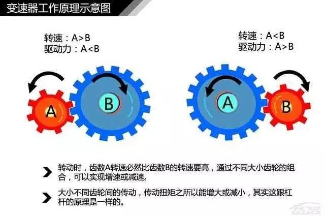 120页高清汽车构造图解,赤裸裸的干货!